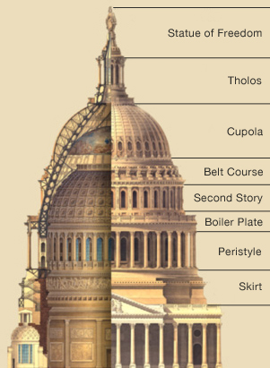 sectional view of the United States Capitol dome identifying major exterior components