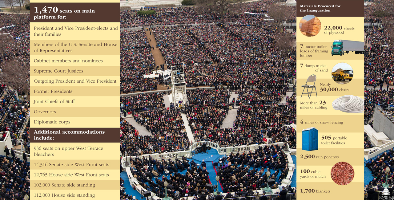 Capitol Behind the Scenes Presidential Inauguration AOC
