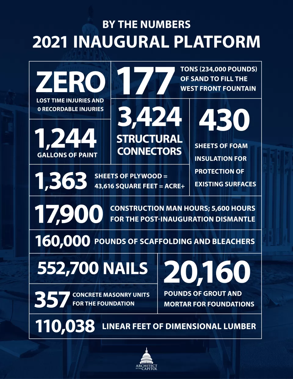 By The Numbers: 2021 Inaugural Platform. (Numbers in body copy on the page below.)