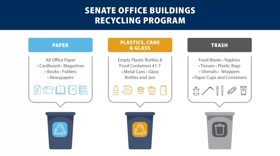 Senate Office Buildings Recycling Program
