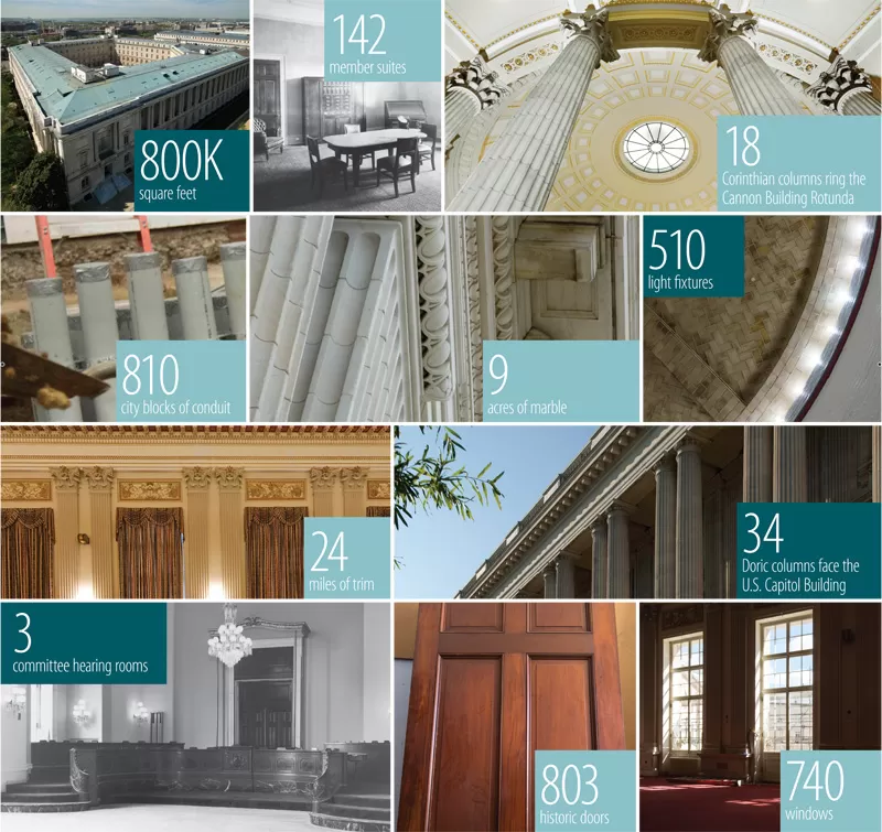Cannon Building by the Numbers
